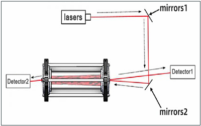 Laser Internal Optical Path