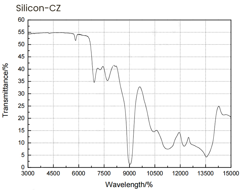 Silicon Transmittance Curve-CZ