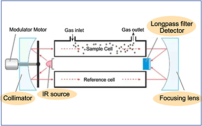 Optical Path Accessories