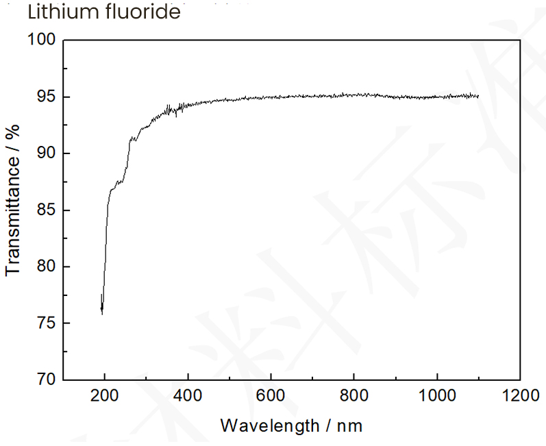 Lithium Fluoride Transmittance Curve