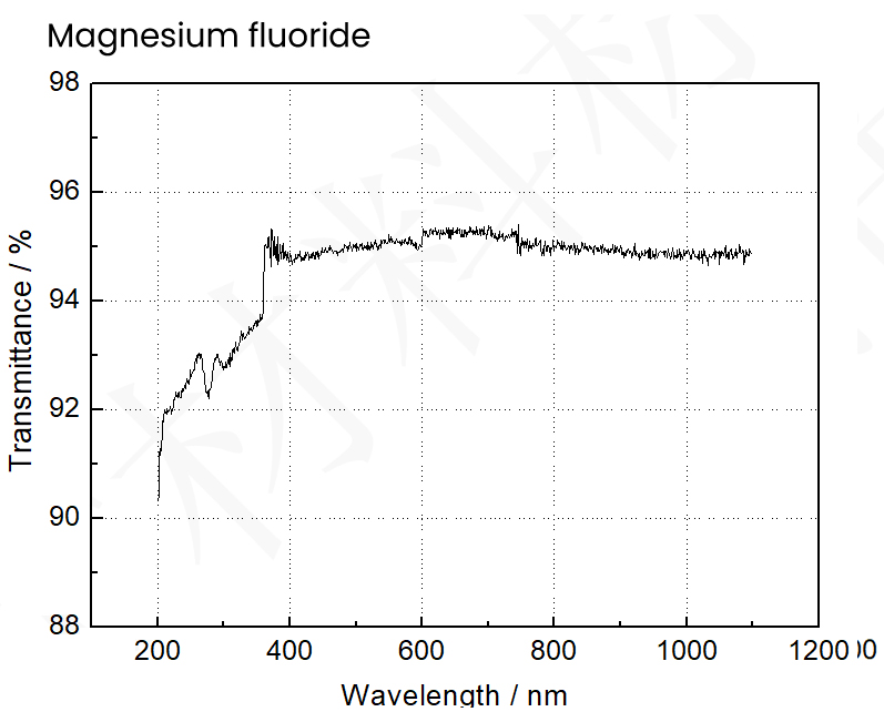 Magnesium Fluoride Transmittance Curve