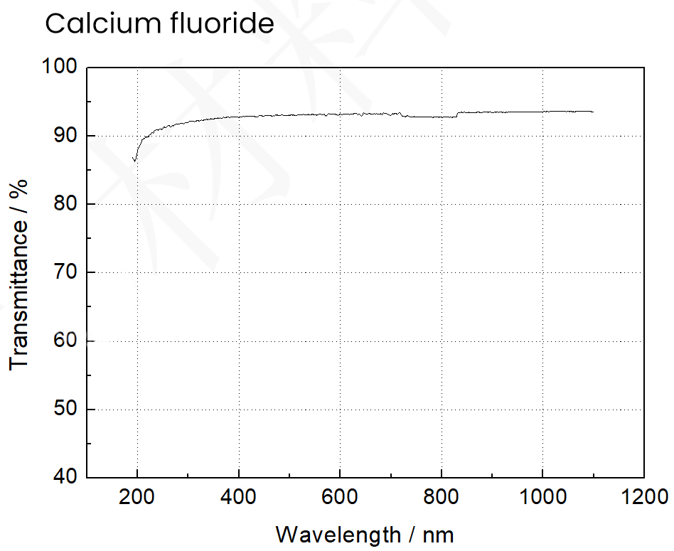 Calcium Fluoride Transmittance Curve