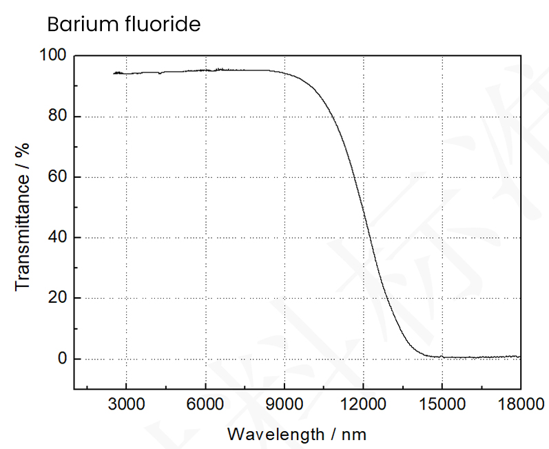 Barium Fluoride Transmittance Curve