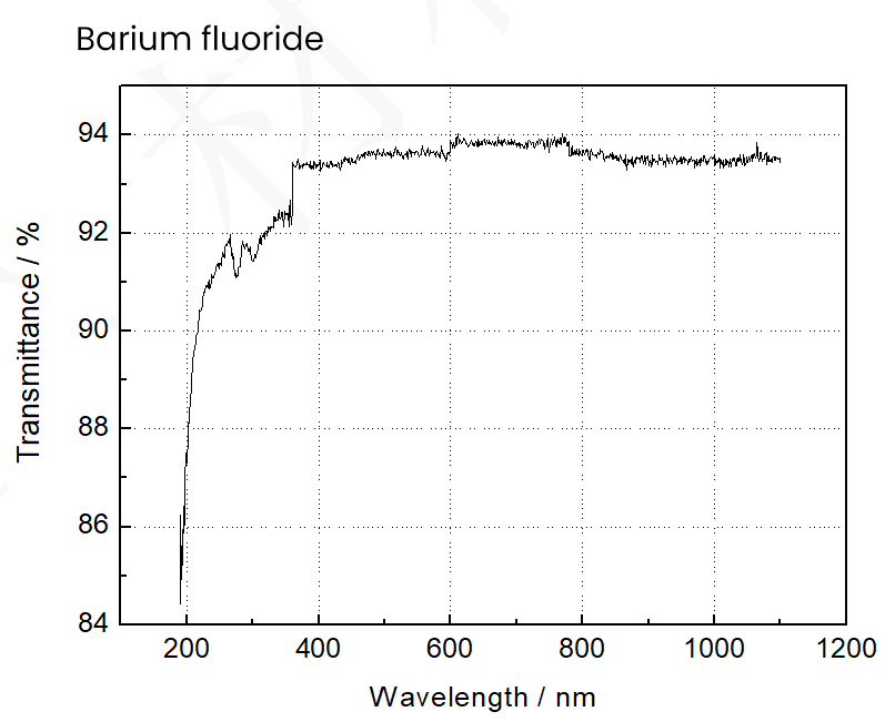 Barium Fluoride Transmittance Curve